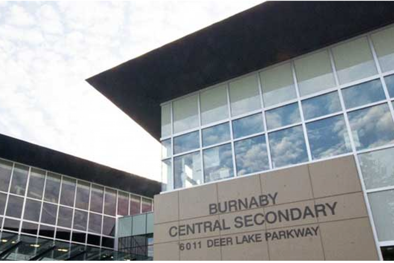 Burnaby District
